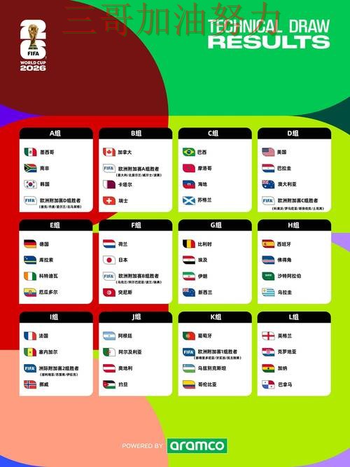 新手必看：世界杯竞猜网站数据分析+直播详解 + FIFA World Cup 2026