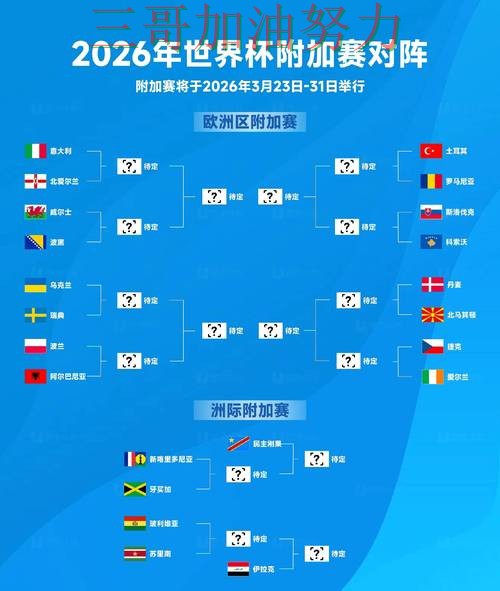 世界杯投注数据分析：哪个好其实很简单（World Cup 2026）